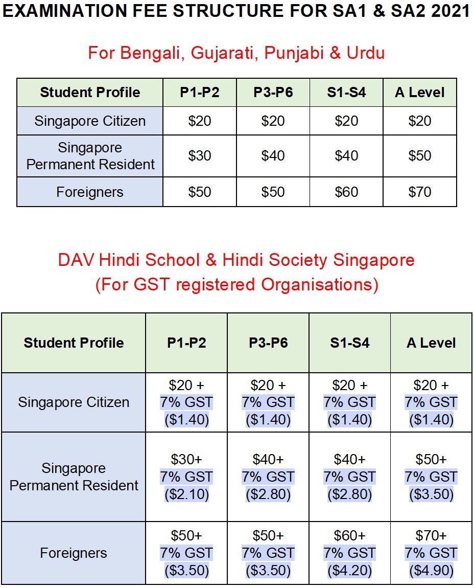 2021 Exam Fees Structure