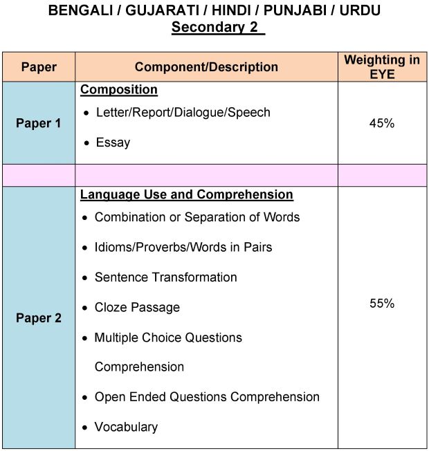 Resized Sec 2 Assesment updated as at 25 Dec 2020 page 001