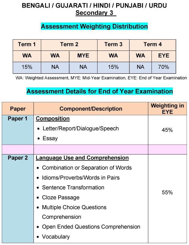 Resized Sec 3 Assesment updated as at 25 Dec 2020 page 001