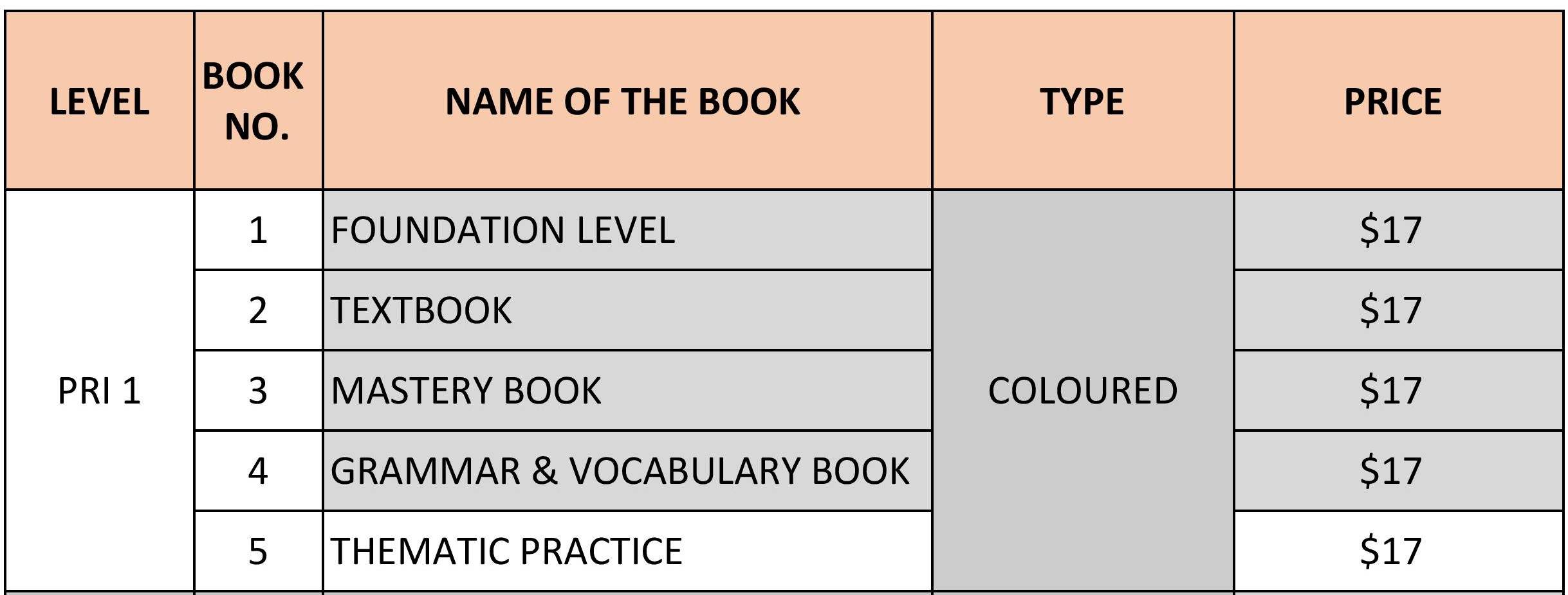 Cropped Revised Book PRICE LIST FOR NTIL CURRICULUM PRI 1xlsx Sheet1 page 001