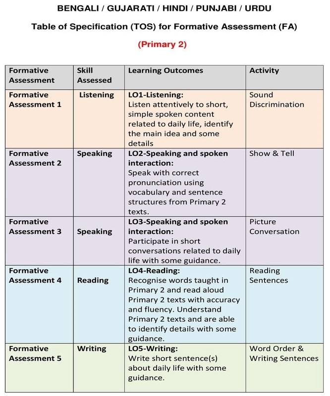 Pri 2