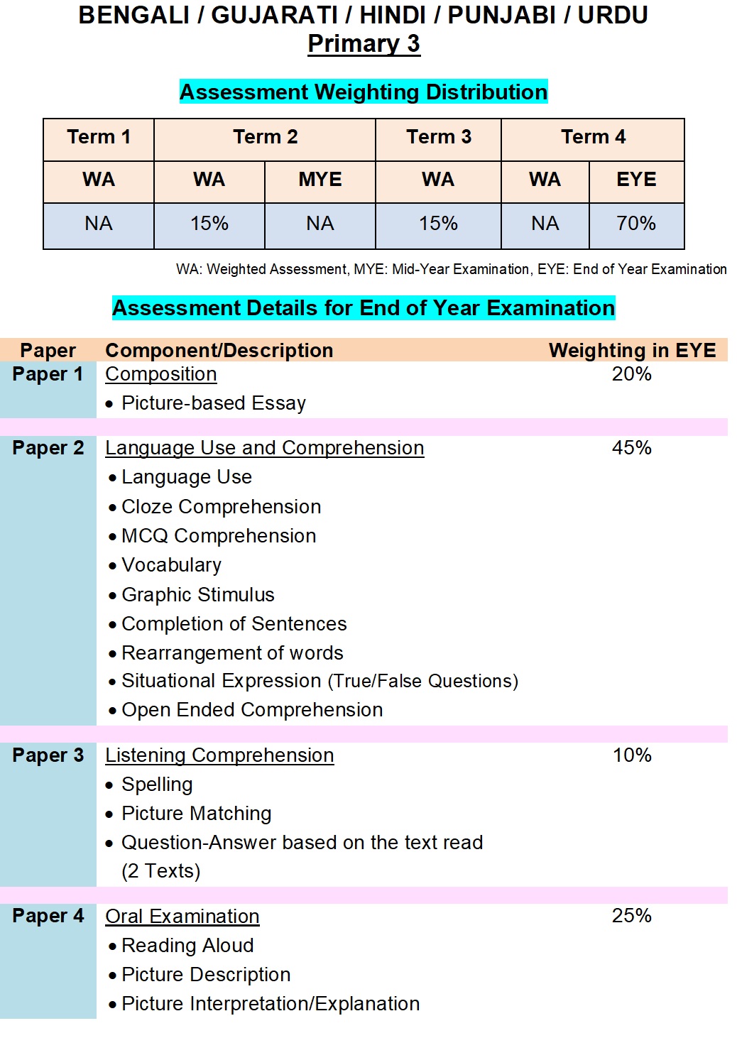 Pri 3 Assesment