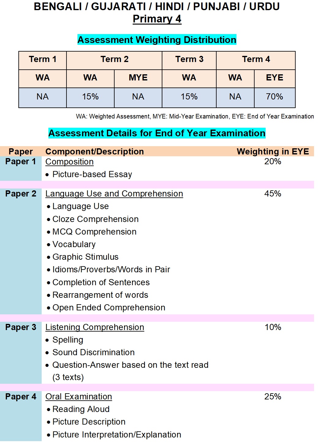 Pri 4 Assesment