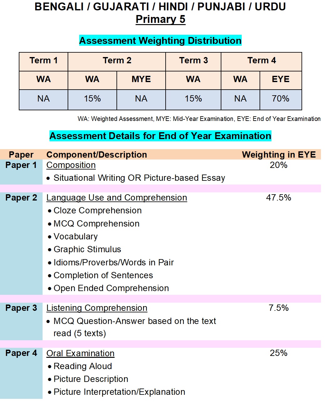 Pri 5 Assesment