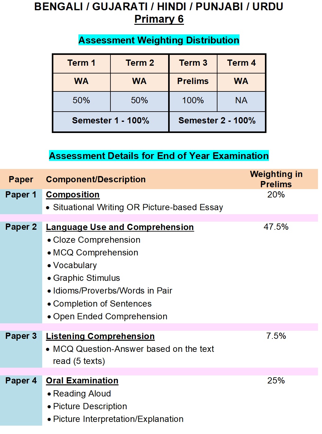 Pri 6 Assesment