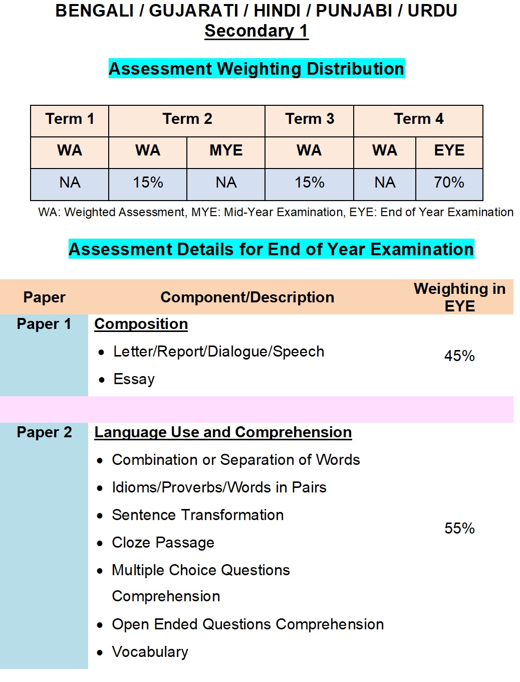 Sec 1 Assesment