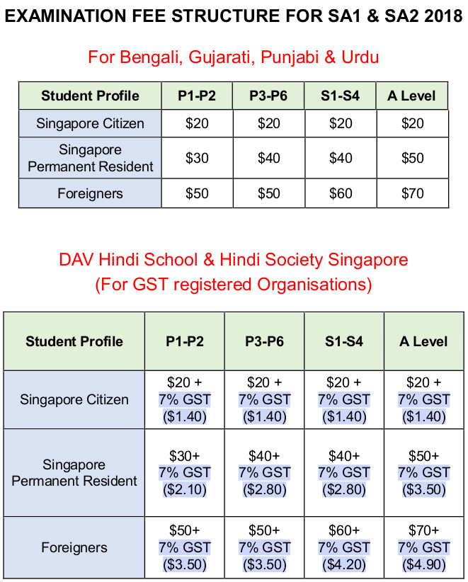 Examination Fee Structure BTTSAL