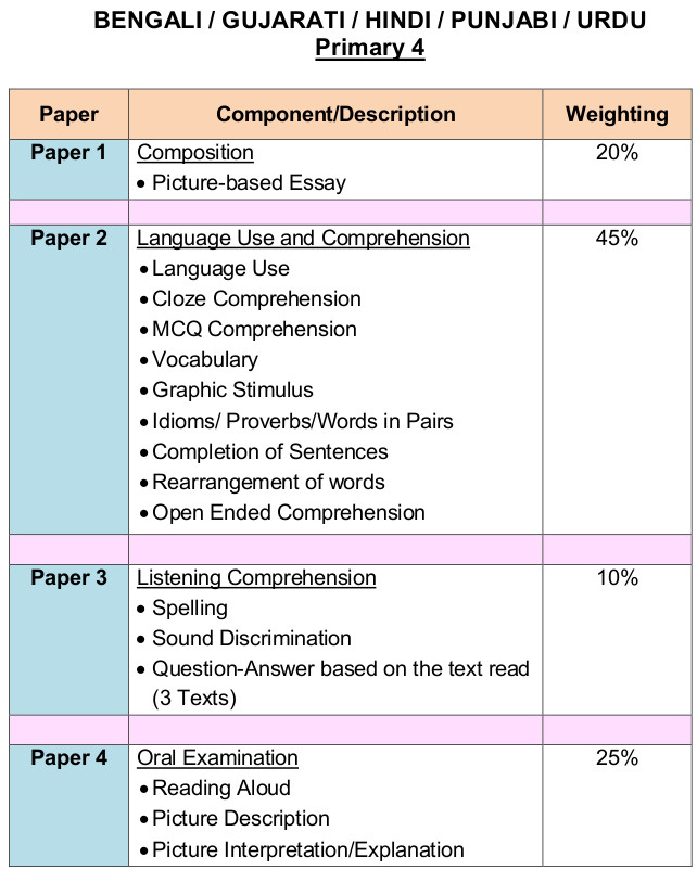 Pri 4 Assessment